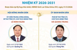 Các chức danh lãnh đạo chủ chốt của HĐND và UBND tỉnh Lai Châu nhiệm kỳ 2026-2031