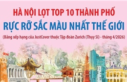 Hà Nội lọt Top 10 thành phố rực rỡ sắc màu nhất thế giới