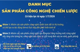 Danh mục sản phẩm công nghệ chiến lược từ 1/7/2026