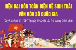Tầm nhìn đến năm 2045: Hiện đại hóa toàn diện hệ sinh thái văn hóa số