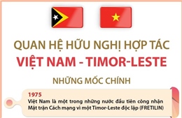 Quan hệ hữu nghị hợp tác Việt Nam - Timor-Leste