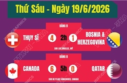 Kết quả thi đấu World Cup 2026 ngày 19/6