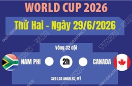 Lịch thi đấu World Cup 2026 ngày 29/6