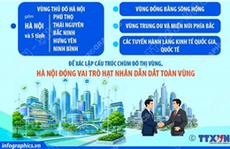 Quy hoạch tổng thể Thủ đô Hà Nội tầm nhìn 100 năm