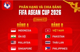 FIFA ASEAN Cup sẽ được tổ chức trong giai đoạn FIFA day