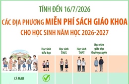 Các địa phương triển khai miễn phí sách giáo khoa cho học sinh năm học 2026-2027 (tính đến 16/7/2026)