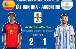 Trận chung kết World Cup 2026: Tây Ban Nha - Argentina