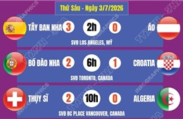 Kết quả World Cup 2026 ngày 3/7