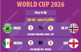 Kết quả World Cup 2026 ngày 6/7