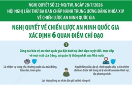 Nghị quyết 22-NQ/TW: Nghị quyết về Chiến lược An ninh quốc gia xác định 6 quan điểm chỉ đạo