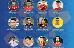 Danh sách 25 cầu thủ Việt Nam chuẩn bị cho trận đấu với Malaysia