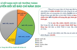 Báo Tin tức xếp loại xuất sắc chuyển đổi số năm 2024