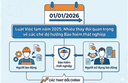 Những thay đổi quan trọng về các chế độ hưởng Bảo hiểm thất nghiệp từ năm 2026 cần lưu ý