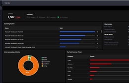 CyRadar vào Top 8 giải pháp bảo mật được Microsoft công bố