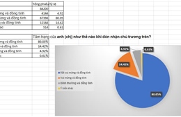 Người lao động phấn khởi khi 24/11 là Ngày Văn hóa Việt Nam được nghỉ hưởng nguyên lương