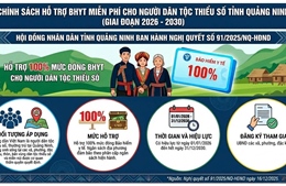 Quảng Ninh hỗ trợ 100% mức đóng BHYT cho người dân tộc thiểu số giai đoạn 2026–2030