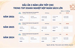 CMC lọt Top 10 doanh nghiệp công nghệ viễn thông nộp ngân sách lớn nhất Việt Nam