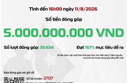 Chương trình ‘Gọi tên những vì sao đất nước’ nhận được 5 tỷ đồng ủng hộ