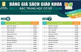 Bảng giá sách giáo khoa bậc Trung học cơ sở áp dụng cho năm học 2025-2026