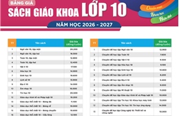 Bảng giá sách giáo khoa bậc Trung học phổ thông áp dụng cho năm học 2026-2027