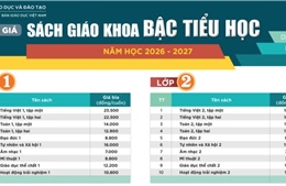 Bảng giá sách giáo khoa bậc Tiểu học áp dụng cho năm học 2026-2027