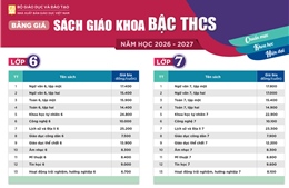 Bảng giá sách giáo khoa bậc Trung học cơ sở áp dụng cho năm học 2026-2027
