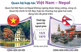 Quan hệ hợp tác Việt Nam - Nepal