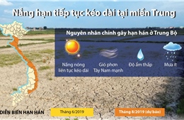 Nắng hạn kéo dài tại miền Trung