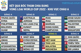 Triều Tiên đề xuất thi đấu vòng loại World Cup với Hàn Quốc tại Bình Nhưỡng