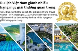 Du lịch Việt Nam giành nhiều hạng mục giải thưởng quan trọng