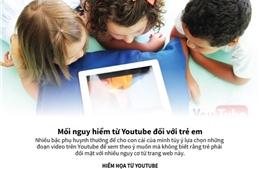 Mối nguy hiểm từ Youtube đối với trẻ em