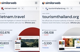 Website quảng bá du lịch quốc gia vietnam.travel lọt top đầu khu vực
