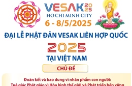 Hơn 2.700 đại biểu dự Đại lễ Phật đản Vesak Liên hợp quốc 2025 tại Việt Nam
