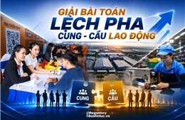 Giải bài toán lệch pha cung - cầu lao động