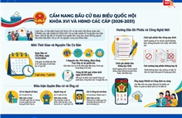 Ngày hội non sông - Bài 2: Đẩy mạng ứng dụng công nghệ số trong công tác bầu cử