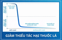 Người dân cần bảo vệ sức khoẻ từ việc không khói thuốc lá