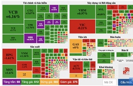 Cổ phiếu ngân hàng thăng hoa, VN-Index tiến đến gần 1.500 điểm