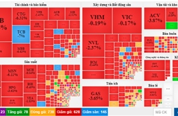 Sáng 7/10, cổ phiếu ngân hàng và chứng khoán nằm sàn, VN-Index mất gần 43 điểm