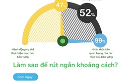 Schneider Electric: 99% doanh nghiệp Việt có khát vọng bền vững