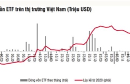 Kỳ vọng TTCK Việt Nam nâng hạng để hút ròng dòng vốn nước ngoài trở lại