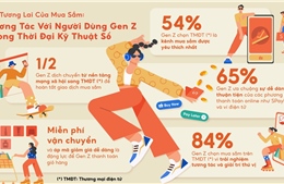  Shopee công bố khảo sát hành vi mua sắm của Gen Z Việt Nam