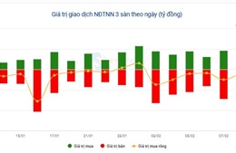 Vì sao dòng vốn ngoại liên tục rút mạnh khỏi thị trường chứng khoán Việt Nam?