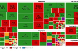 VN-Index bùng nổ chinh phục mốc 1.500 điểm sau 3 năm