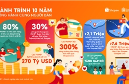 Shopee ghi nhận 270 tỷ USD doanh số MSME sau 10 năm