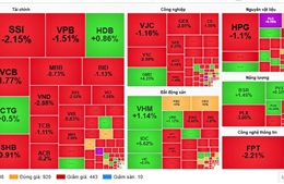 Thị trường 'đỏ lửa', STB tăng trần giữa áp lực bán mạnh