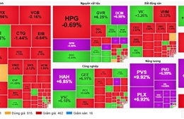 Chứng khoán đầu tuần 'loạn nhịp' theo chiến sự Trung Đông