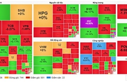VN-Index tăng nhẹ, thanh khoản vượt 53.000 tỷ đồng