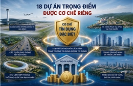 Động lực tăng trưởng mới từ việc mở ‘luồng tín dụng riêng’ cho 18 dự án trọng điểm