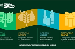 Carlsberg Việt Nam ra mắt chiến lược phát triển bền vững Brewing Tomorrow
