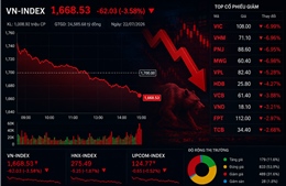 VN-Index mất 62 điểm, khối ngoại bán ròng gần 2.000 tỷ đồng